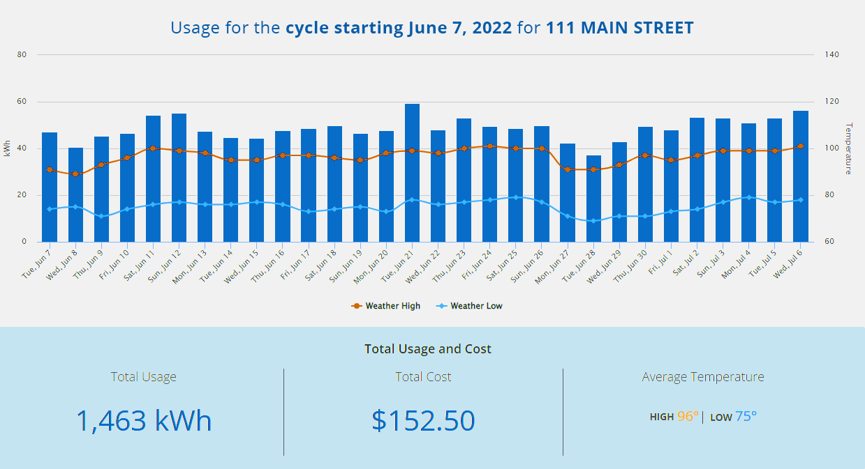 Energy Usage Chart