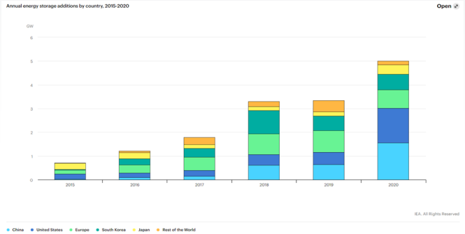 Chart2