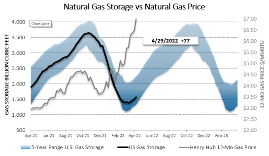 Chart1_Energy_Market_Intelligence_Commercial