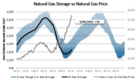 Chart1_Energy_Market_Intelligence_Commercial