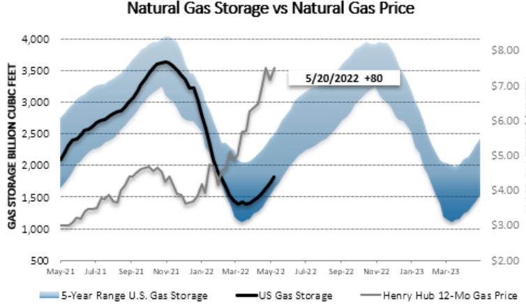 Chart1_Energy_Market_Intelligence_Commercial