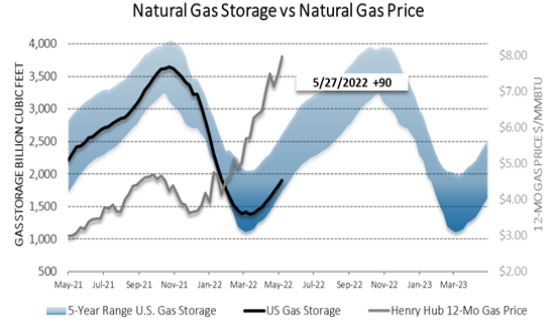 Chart1_Energy_Market_Intelligence_Commercial