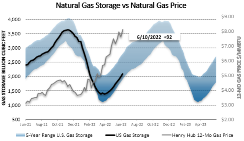 Chart1_Energy_Market_Intelligence_Commercial