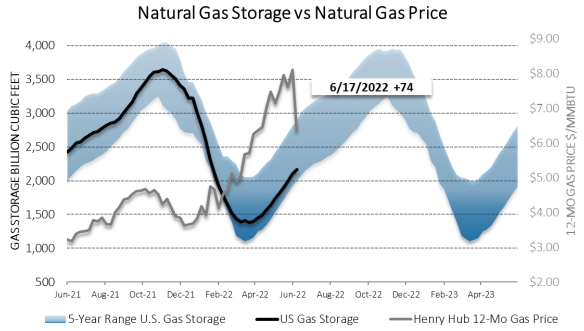 Chart1_Energy_Market_Intelligence_Commercial