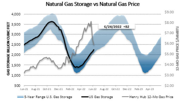 Chart1_Energy_Market_Intelligence_Commercial