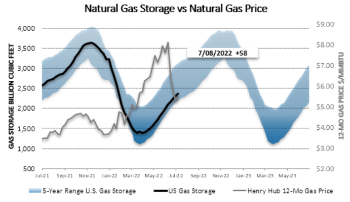 Chart1_Energy_Market_Intelligence_Commercial