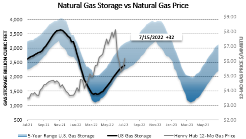 Chart1_Energy_Market_Intelligence_Commercial