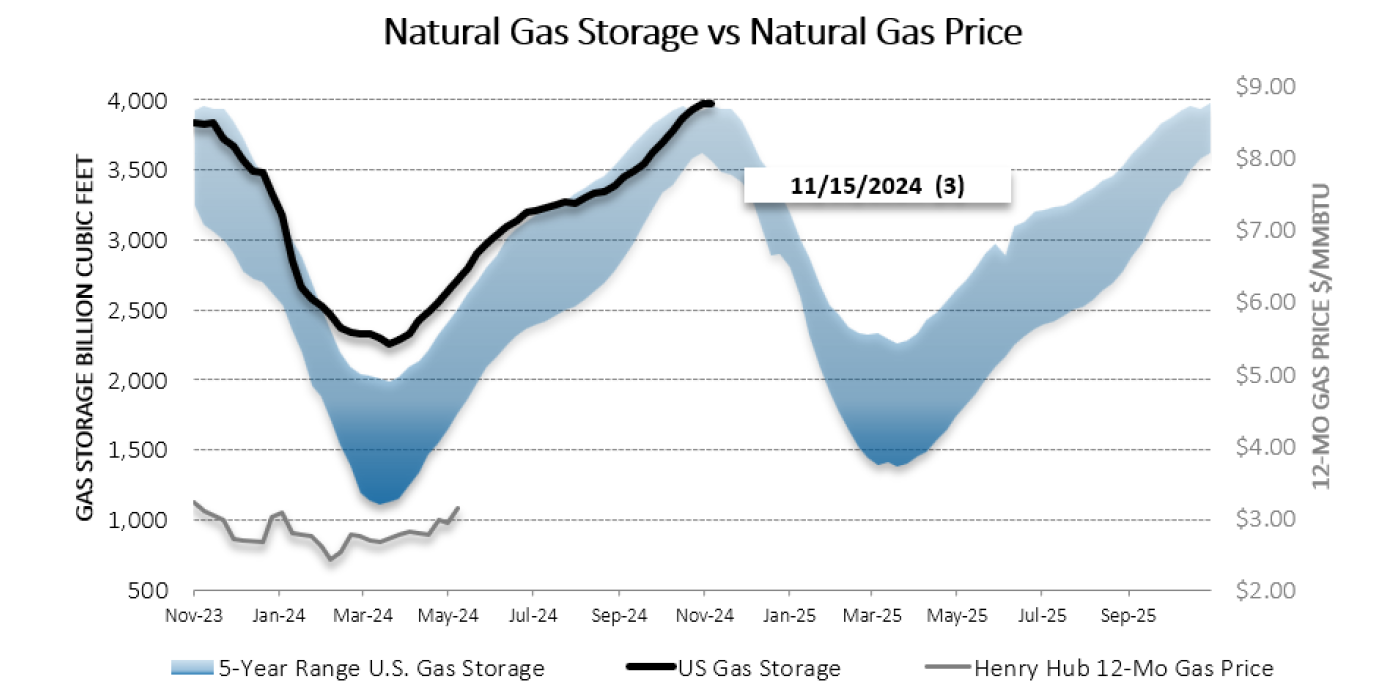 wk50_Chart1_Energy_Market_Intelligence_Commercial_2024wk50