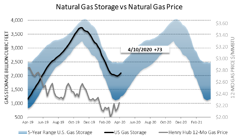 Chart1_Energy_Market_Intelligence_Commercial