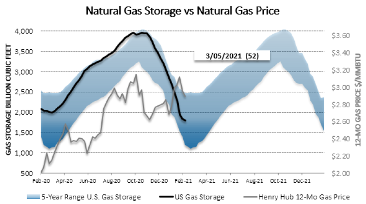 Chart1_Energy_Market_Intelligence_Commercial