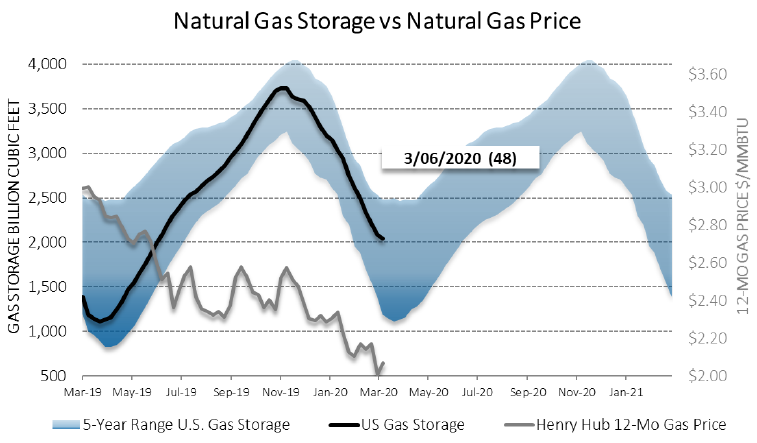 Chart1_Energy_Market_Intelligence_Commercial