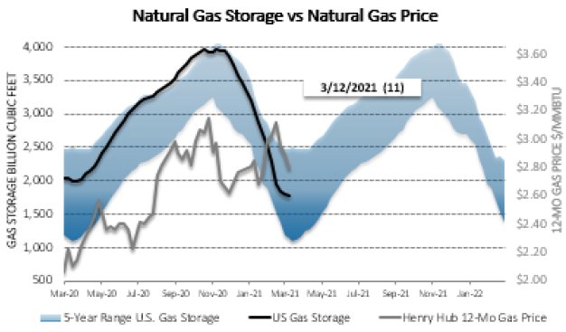 Chart1_Energy_Market_Intelligence_Commercial