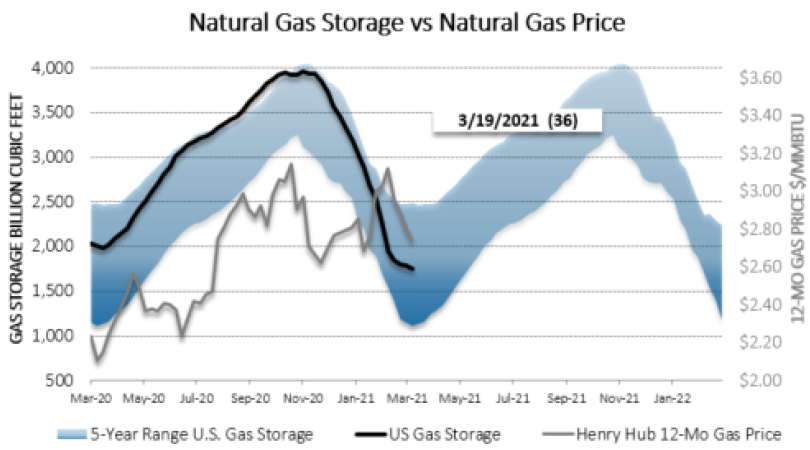 Chart1_Energy_Market_Intelligence_Commercial