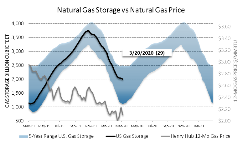 Chart1_Energy_Market_Intelligence_Commercial