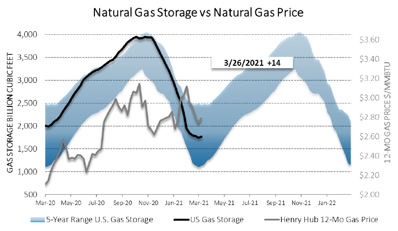 Chart1_Energy_Market_Intelligence_Commercial