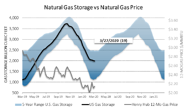 Chart1_Energy_Market_Intelligence_Commercial