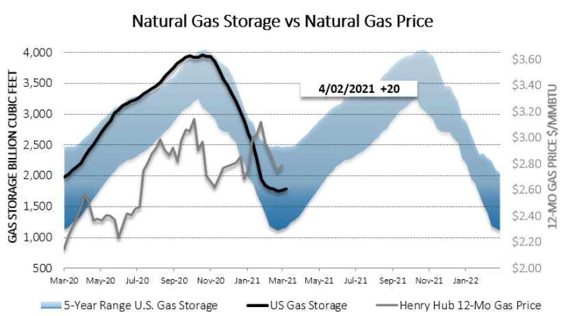 Chart1_Energy_Market_Intelligence_Commercial