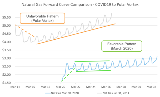 Chart2