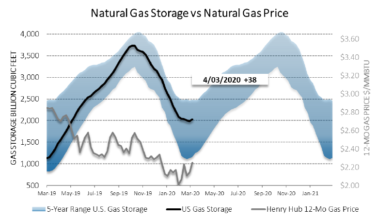 Chart1_Energy_Market_Intelligence_Commercial