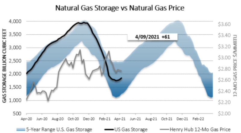 Chart1_Energy_Market_Intelligence_Commercial