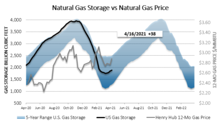 Chart1_Energy_Market_Intelligence_Commercial