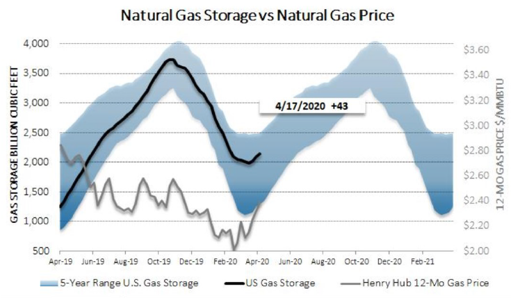 Chart1_Energy_Market_Intelligence_Commercial