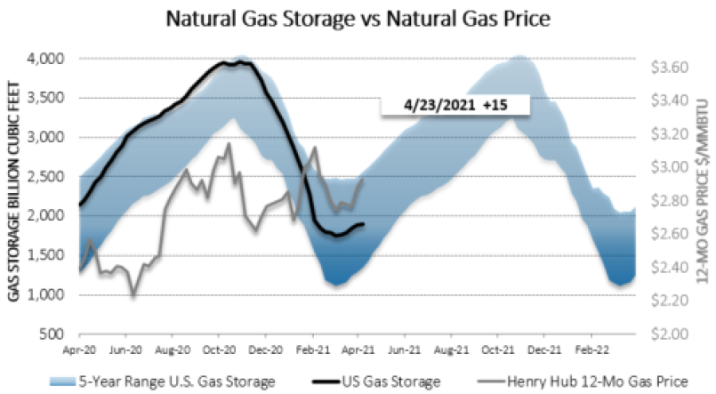 Chart1_Energy_Market_Intelligence_Commercial