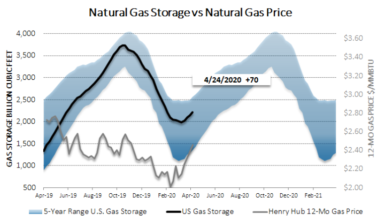 Chart1_Energy_Market_Intelligence_Commercial