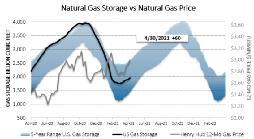 Chart1_Energy_Market_Intelligence_Commercial