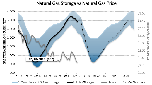 Chart1_Energy_Market_Intelligence_Commercial