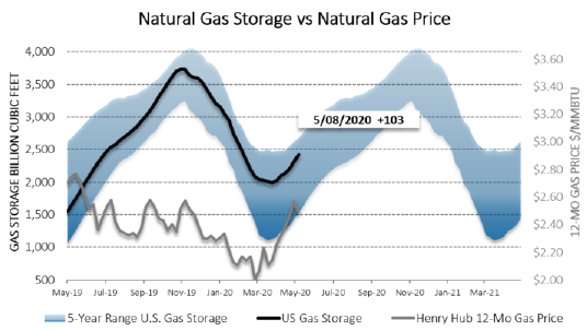 Chart1_Energy_Market_Intelligence_Commercial