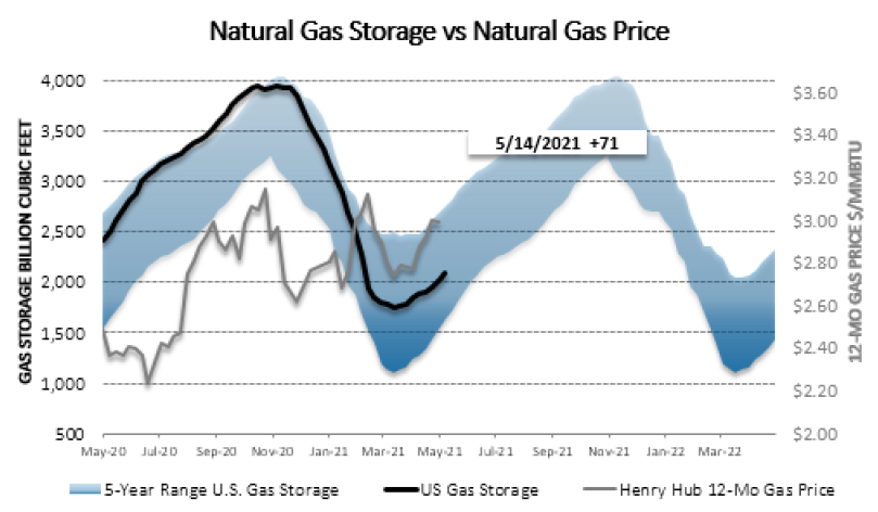 Chart1_Energy_Market_Intelligence_Commercial