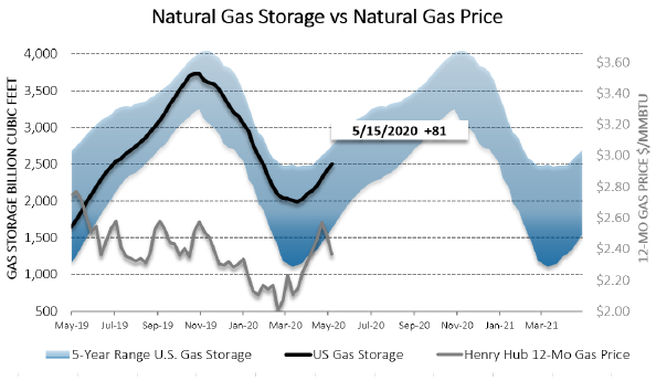 Chart1_Energy_Market_Intelligence_Commercial