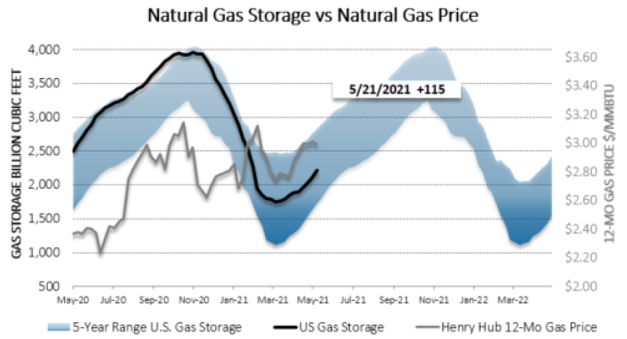 Chart1_Energy_Market_Intelligence_Commercial