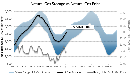 Chart1_Energy_Market_Intelligence_Commercial