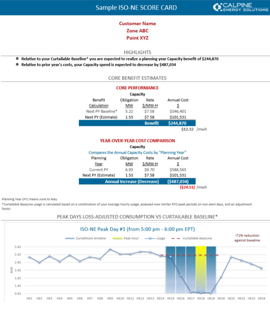 Chart2