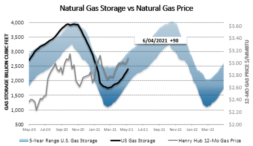 Chart1_Energy_Market_Intelligence_Commercial