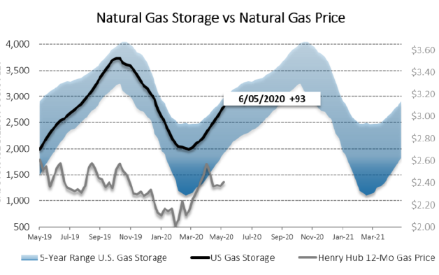 Chart1_Energy_Market_Intelligence_Commercial