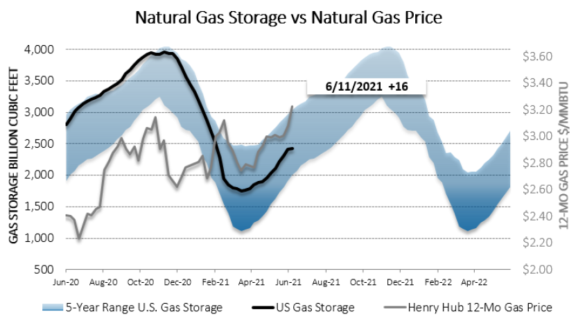 Chart1_Energy_Market_Intelligence_Commercial