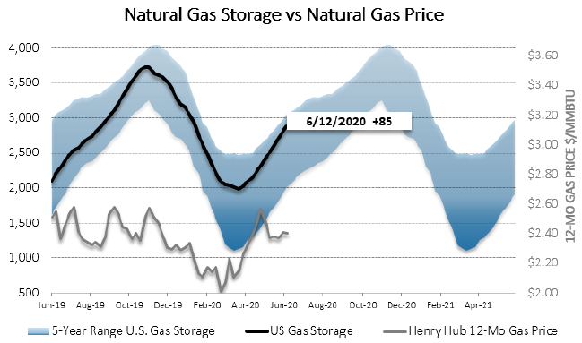 Chart1_Energy_Market_Intelligence_Commercial