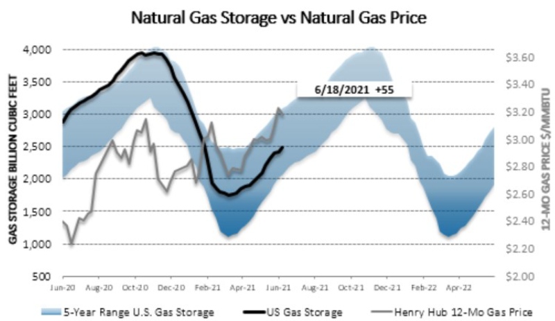 Chart1_Energy_Market_Intelligence_Commercial