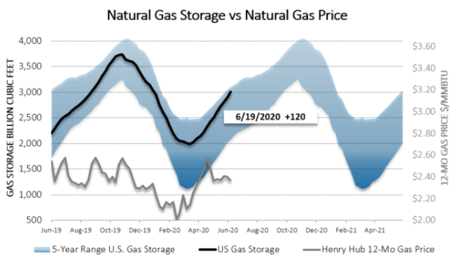 Chart1_Energy_Market_Intelligence_Commercial