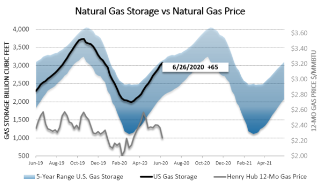 Chart1_Energy_Market_Intelligence_Commercial