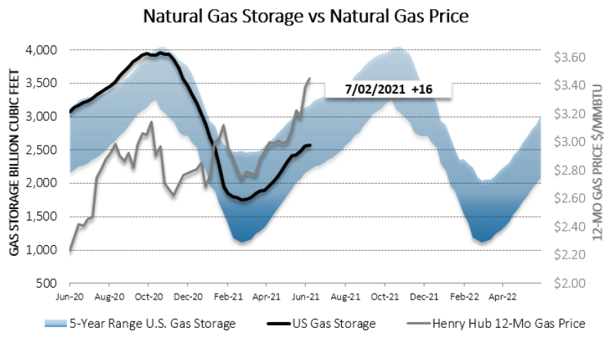 Chart1_Energy_Market_Intelligence_Commercial