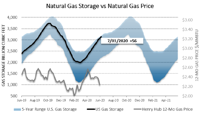 Chart1_Energy_Market_Intelligence_Commercial