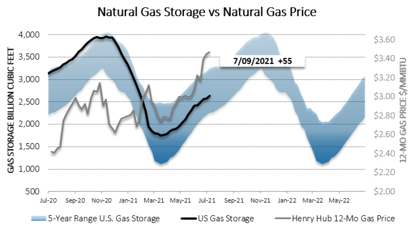 Chart1_Energy_Market_Intelligence_Commercial