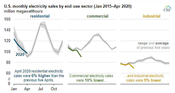 Chart2