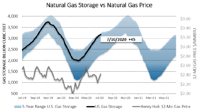 Chart1_Energy_Market_Intelligence_Commercial