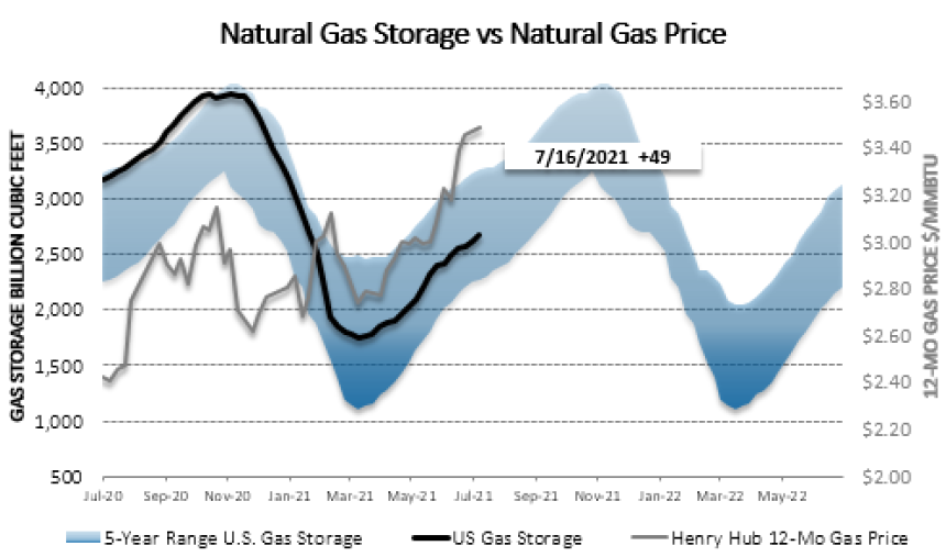 Chart1_Energy_Market_Intelligence_Commercial