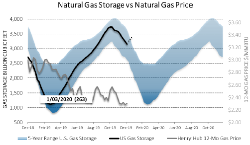 Chart1_Energy_Market_Intelligence_Commercial